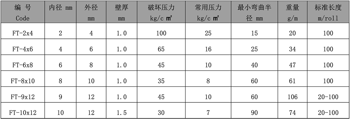 绝缘套管