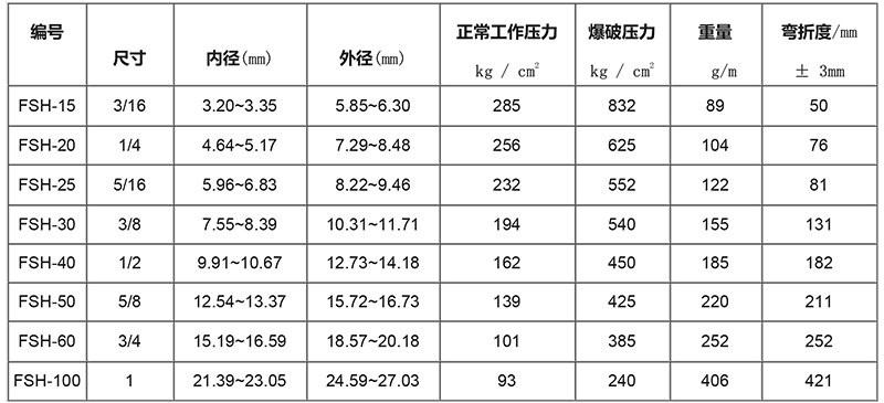 三层绝缘线